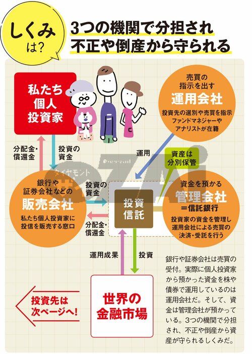 投資信託の仕組みは？