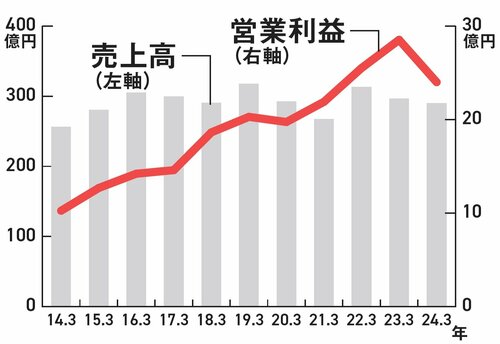 【資産8億円の元消防士が教える】配当4％超！ 株主優待を廃止…それでも“買い”な高配当株とは？