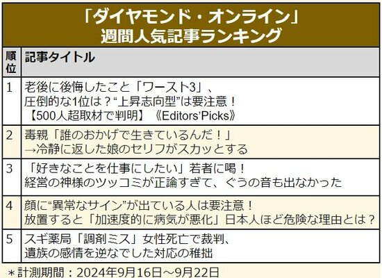 老後に後悔したこと「ワースト3」、圧倒的な1位は？“上昇志向型”は要注意！【500人超取材で判明】《Editors’Picks》〈見逃し配信〉