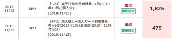 楽天市場のSPU（スーパーポイントアッププログラム）の獲得ポイント