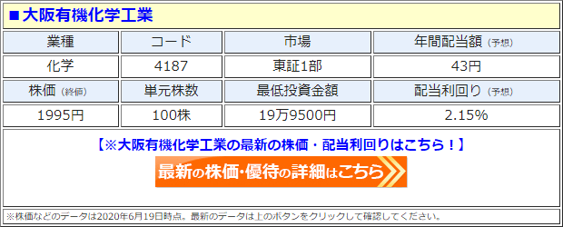 大阪有機化学工業(4187)の株価
