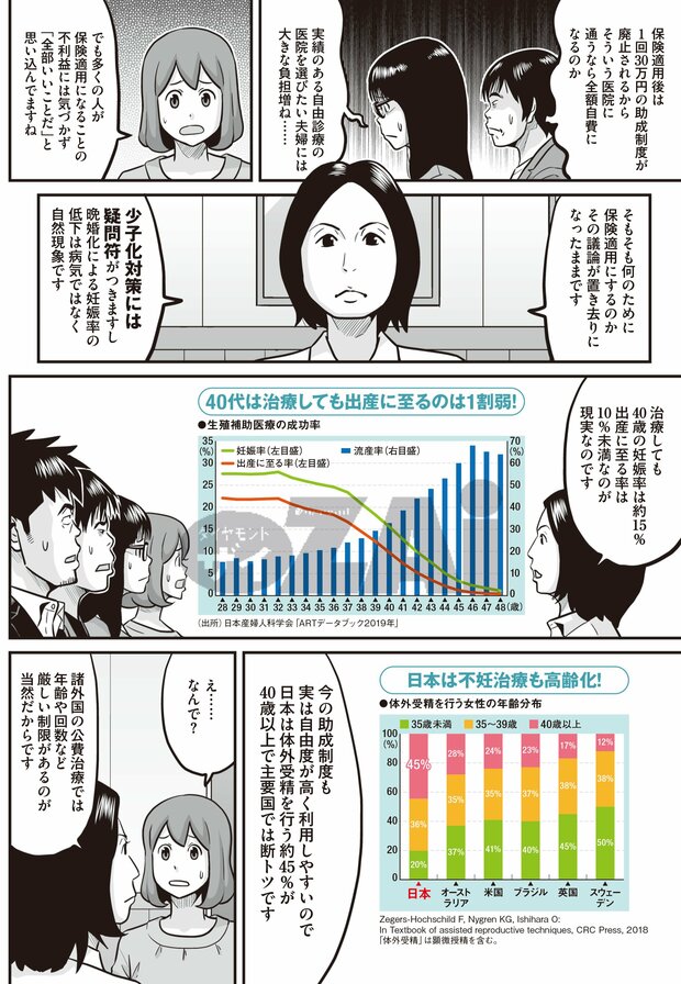 不妊治療の保険適用⑥