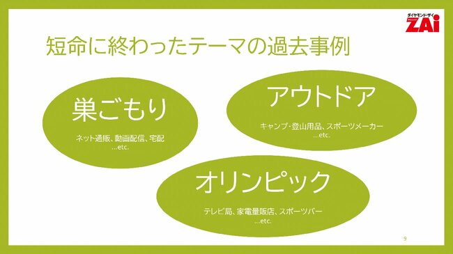 図表：短命に終わったテーマの過去事例