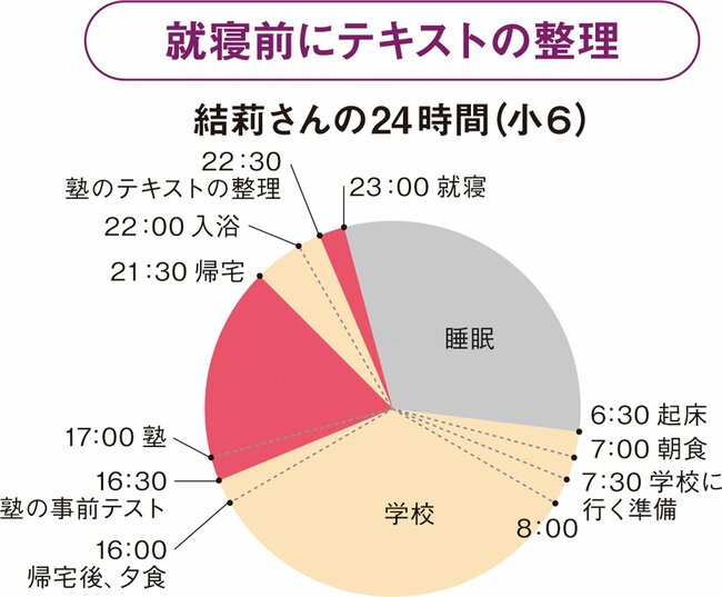 桜蔭合格を勝ち取った「フルタイム共働き夫婦」、薬剤師の母が“覚悟を決めて”早朝に取り組んだこと