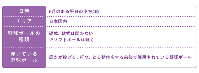 【コンサル就活で必須】フェルミ推定で鍛える「論理的思考力」と「説明力」