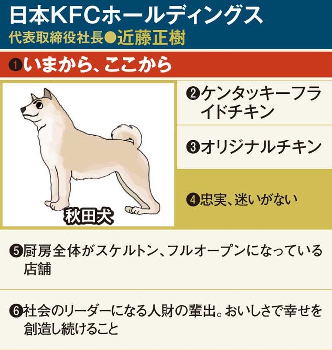 KFC図鑑