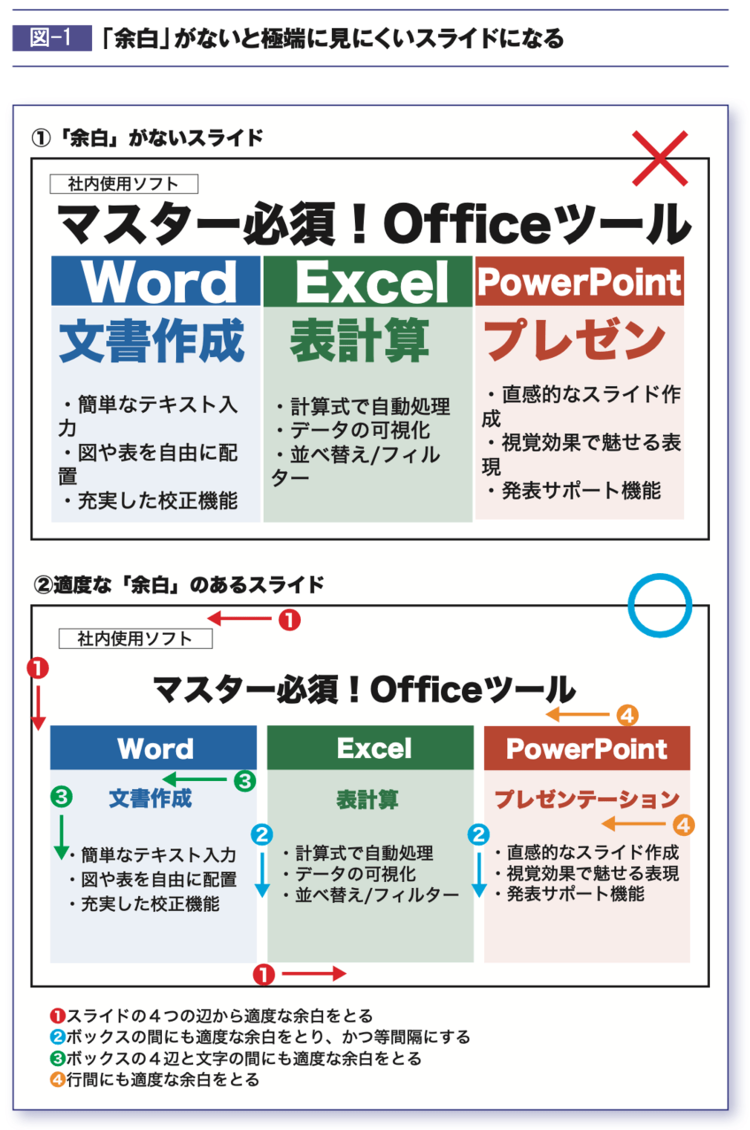 【プロが教える】「うわっ、見たくない」と思われる資料の“三大NGポイント”