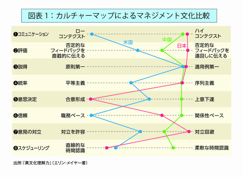 ポストグローバル資本主義時代に問われる多様性のマネジメントと異文化圏におけるリーダーシップ