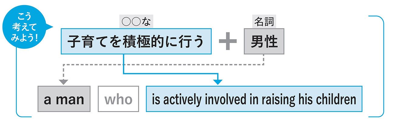 【英会話の超簡単レッスン】「イクメン」を英語で言うと?