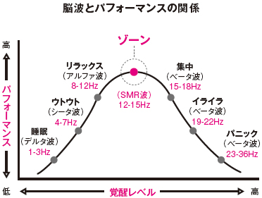 自分の「脳のタイプ」を知るだけでもメンタルを強くできる