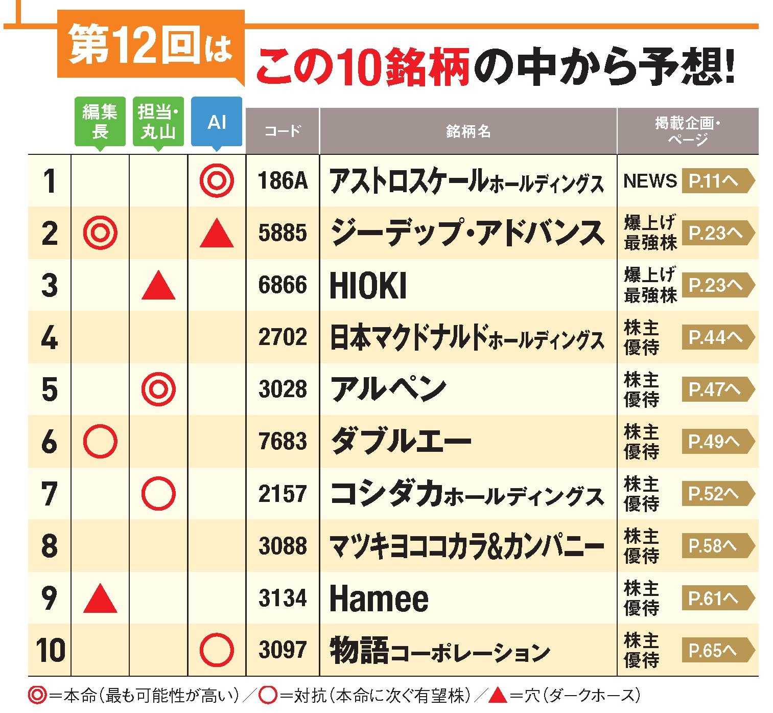 1カ月で1番上がる株を当てろ！第12回