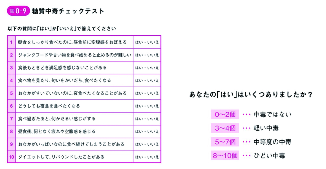禁断症状に悶えつつ まさかの12日でマイナス7kg 40男のダイエット 3 40歳メタボライターが 医者が教える食事術 でダイエットしてみた ダイヤモンド オンライン