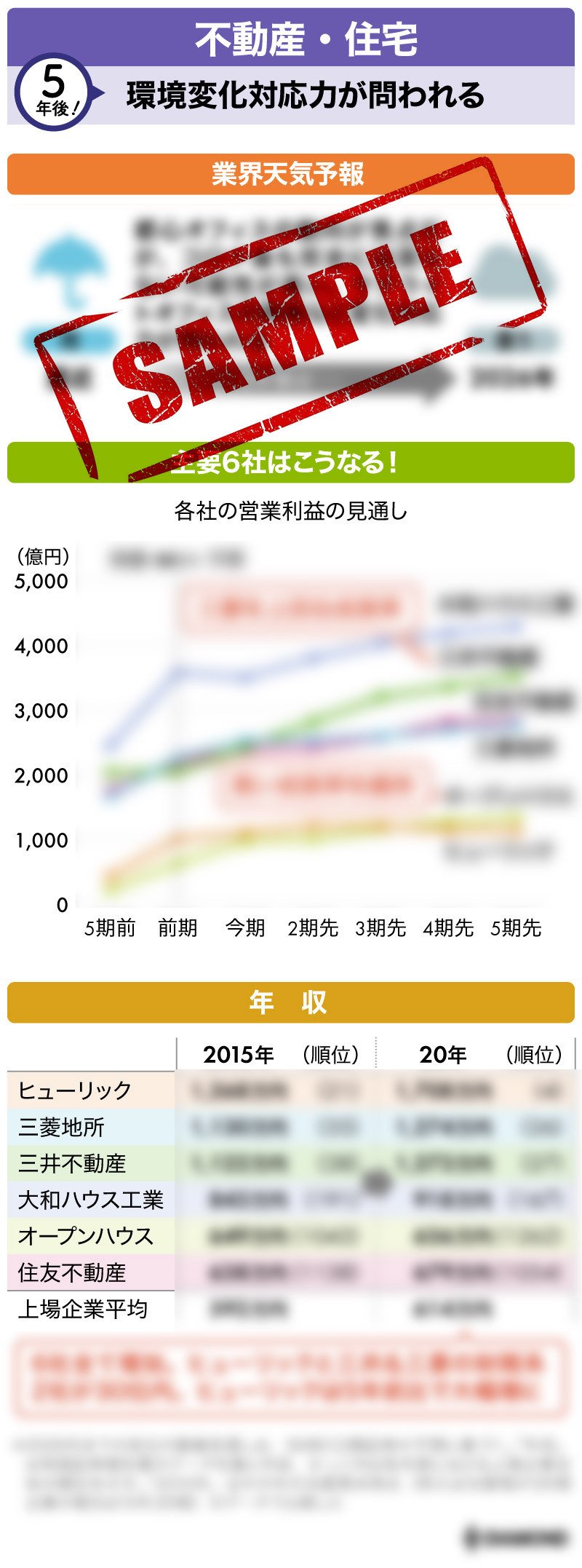 不動産業界の景気予報・業績展望・給料