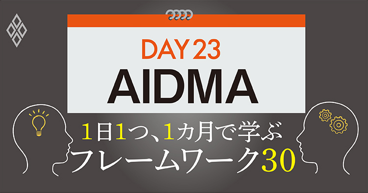 フレームワーク30　DAY23　AIDMA