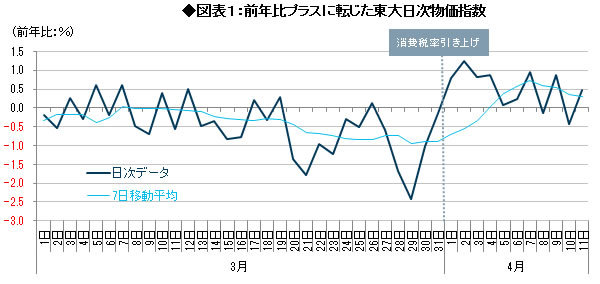 消費増税後の物価・景気と金融政策の展望 <br />7月の追加緩和シナリオを維持<br />――森田京平・バークレイズ証券チーフエコノミスト