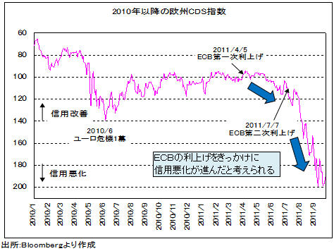欧州危機に「ECB戦犯説」。そして、<br />8月前半に突然世界が変わった理由とは?