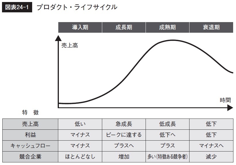 フレームワークは英語と同じ。<br />使わなければ上手くならない!