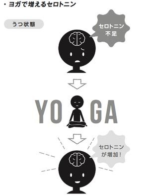なぜ「これ」をやるだけでストレスが減るのか?