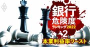 銀行「本業利益率」ランキング【全106行】マイナスに陥った27行リストにメガバンクの名も