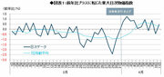 消費増税後の物価・景気と金融政策の展望 7月の追加緩和シナリオを維持――森田京平・バークレイズ証券チーフエコノミスト