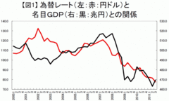 超党派議員が開いたシンポジウムで鳩山元総理がぶち上げた日銀法改正論