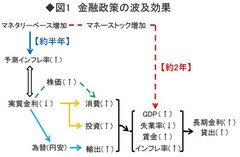 ＥＣＢ量的緩和にも明確な2％インフレ目標設定が必要だ