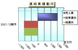 Photosynth フォトシンス のipo情報総まとめ スケジュールから幹事証券 注目度 銘柄分析 他のiot クラウド サービス開発企業との比較や予想まで解説 Ipo株の銘柄分析 予想 ザイ オンライン