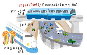 1964年五輪東京大会のレガシー（遺産）は、
いまも利用されている数々の交通網にある