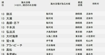 水がきれいな海水浴場ランキング2026【全476カ所・完全版】