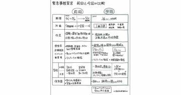 緊急事態宣言、前回と今回の「違い」を“1枚の図”にしてみた!