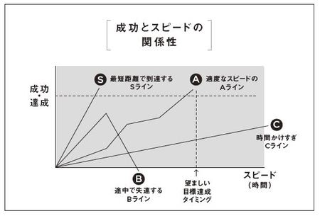 「よそ者リーダー」の教科書の37ページより引用