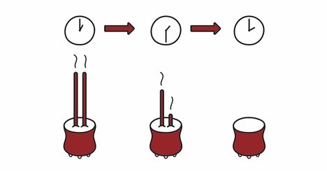 【思考力チェック！】1時間で燃え尽きる線香を2本使って「45分」を計る方法がわかるか？