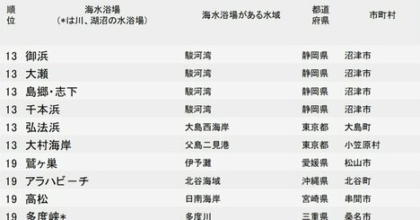 水がきれいな海水浴場ランキング2026【全476カ所・完全版】