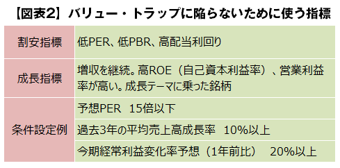 割安銘柄のワナ に気をつけろ 楽天証券のツールをフル活用してnisaに最適な銘柄も探せるお得な検索術 Nisa口座の比較 活用術 ザイ オンライン