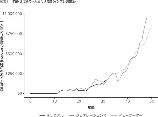 【全米屈指のデータサイエンティストが教える】日本人が知らない「老後のお金」の実態