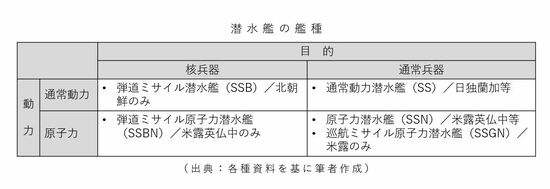 海自「潜水艦隊」の過酷な訓練・任務、隊員が「死刑宣告」と語る恐怖の音とは？