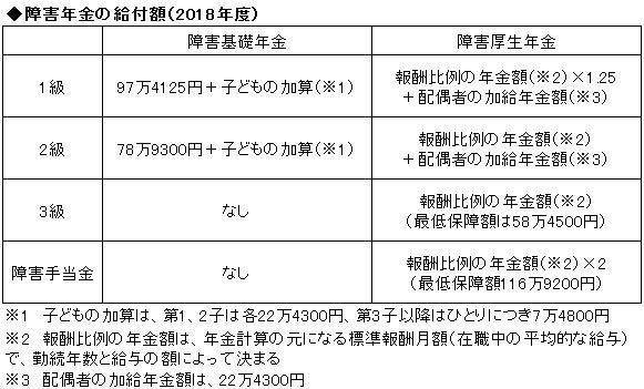 抗がん剤の副作用でも「障害年金」はもらえる！