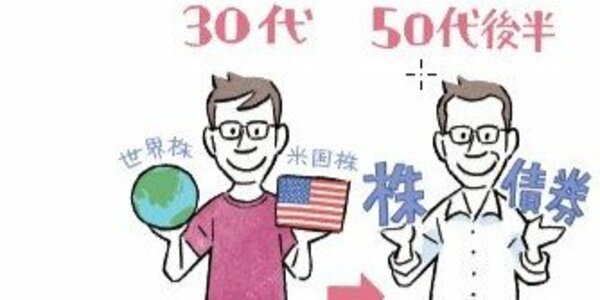 年齢によってリスク度を変えよう