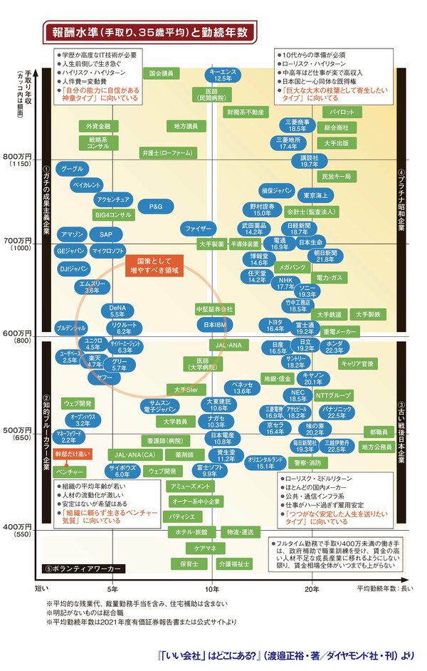 超安定志向の人にオススメ】「ぬるま湯」組織はどこにある？ | 「いい