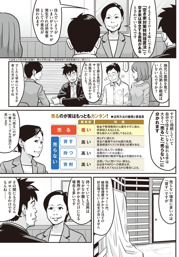 空き家を活かす方法③