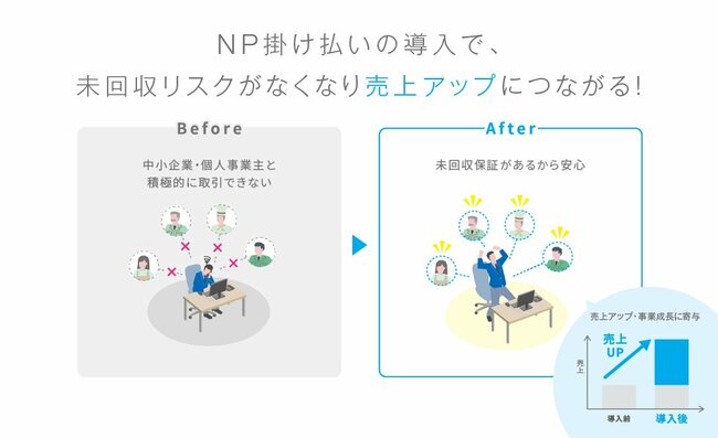 売り上げアップと人手不足対策をアウトソーシング活用で同時に実現する秘訣とは