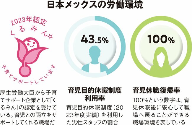 重要な社会インフラを安全に維持管理。真面目な社風で業務に取り組む