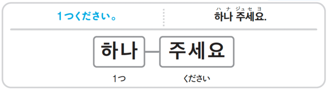 韓国語で「ください」って何て言う？【すぐに使える韓国語】