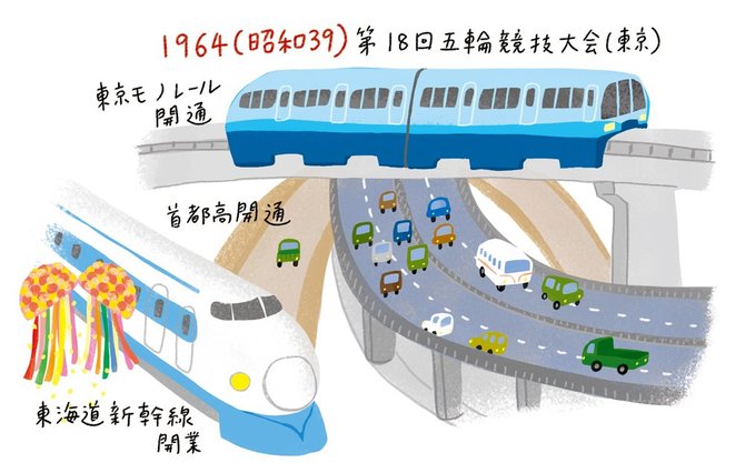 1964年五輪東京大会のレガシー(遺産)は、
いまも利用されている数々の交通網にある