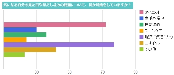 あのno 1モテ男がハゲていた 同窓会に衝撃が走る薄毛問題 薄毛 抜け毛 脱毛 健康 ダイヤモンド オンライン