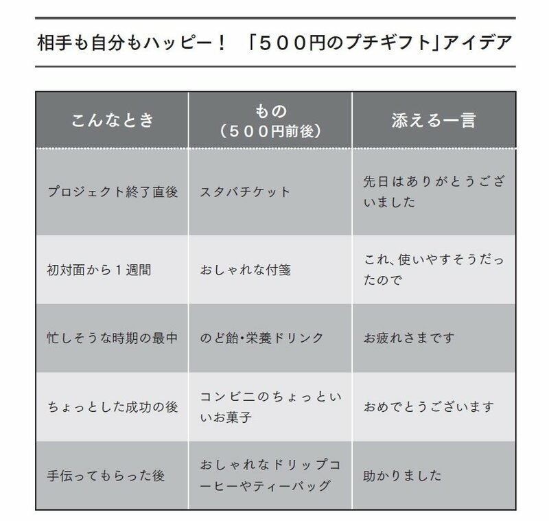 人間関係がうまくいく人が、心が疲れたときにあえてやること