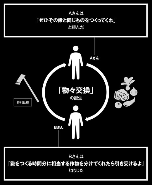 なぜ事業は年商100億以上を目指すべきなのか？お金の本質を知ればそれが見えてくる
