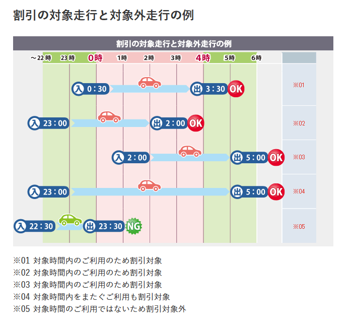 高速道路の通行料金で「損する人」と「安く抑えられる人」、明暗を分ける“習慣”の違い