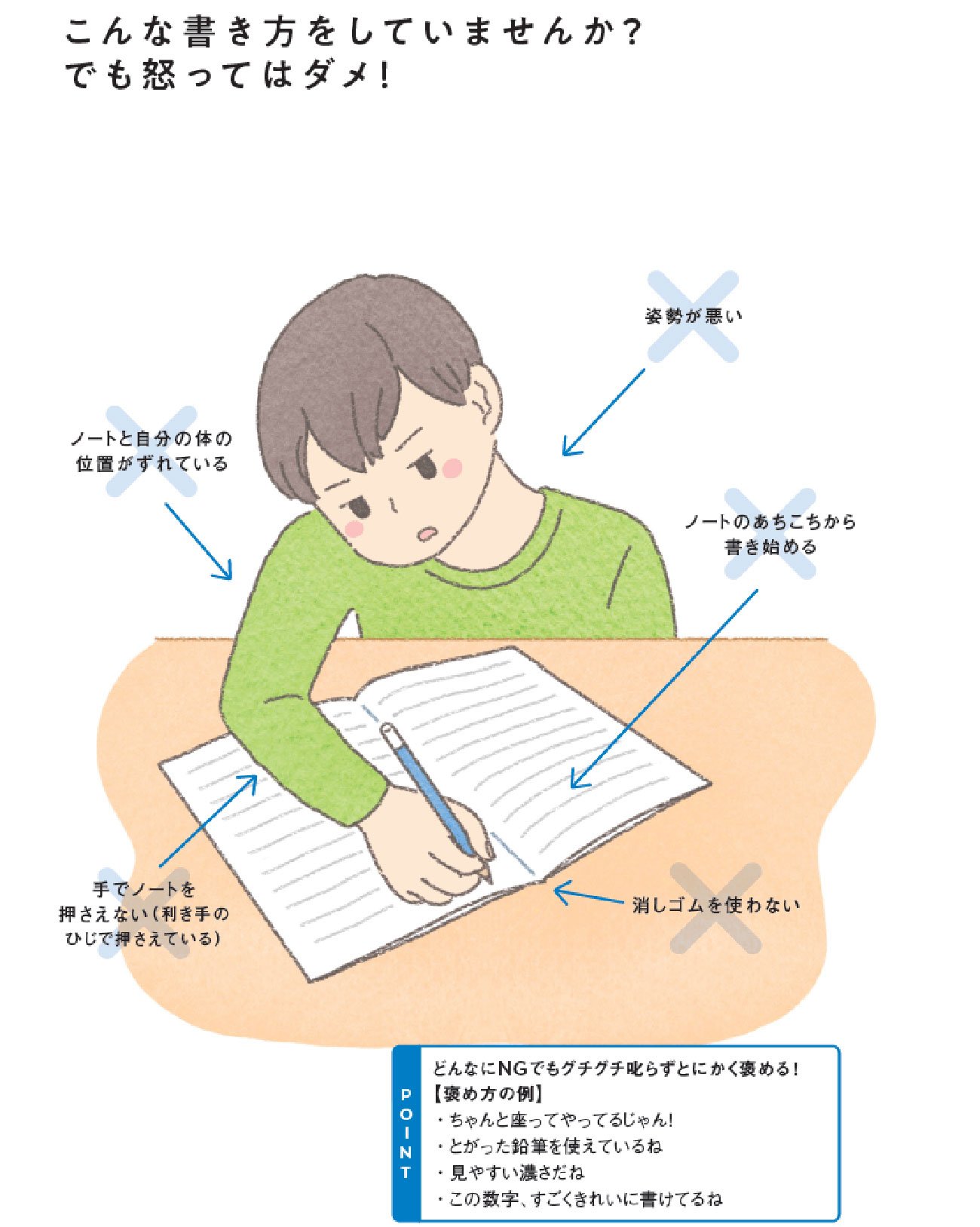 子どものノートが汚い、やる気がない……。何と「声掛け」すればよい?