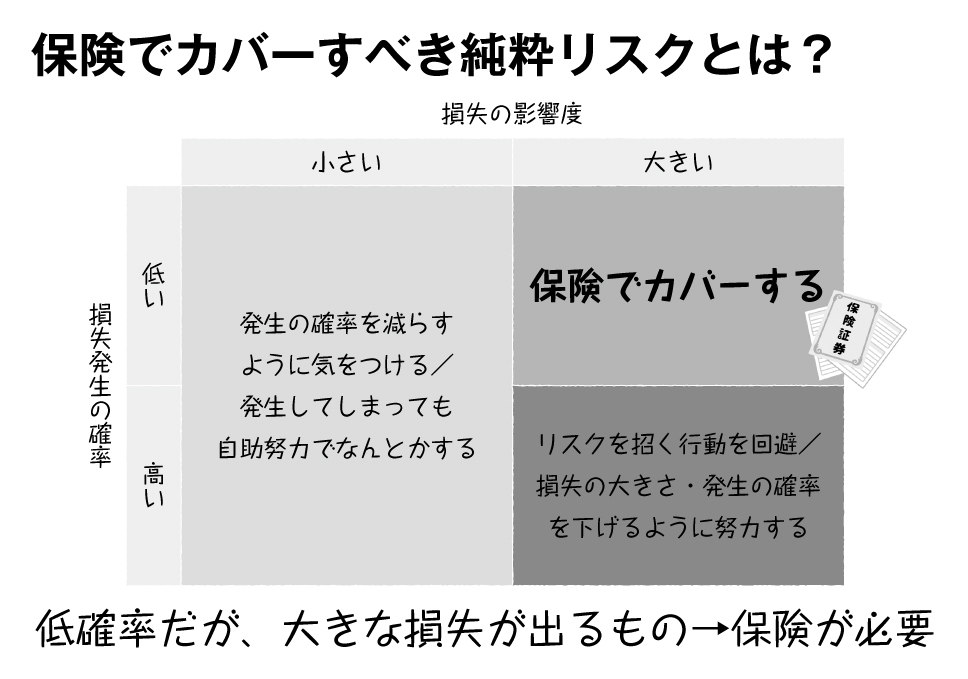 「保険のジャストサイズ」がわかるシンプルな計算式